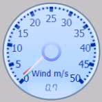 Wind Gauge